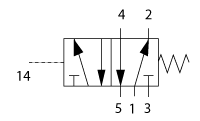 Графическая схема работы пневмораспределителя 5/2 с односторонним пневмоуправлением
